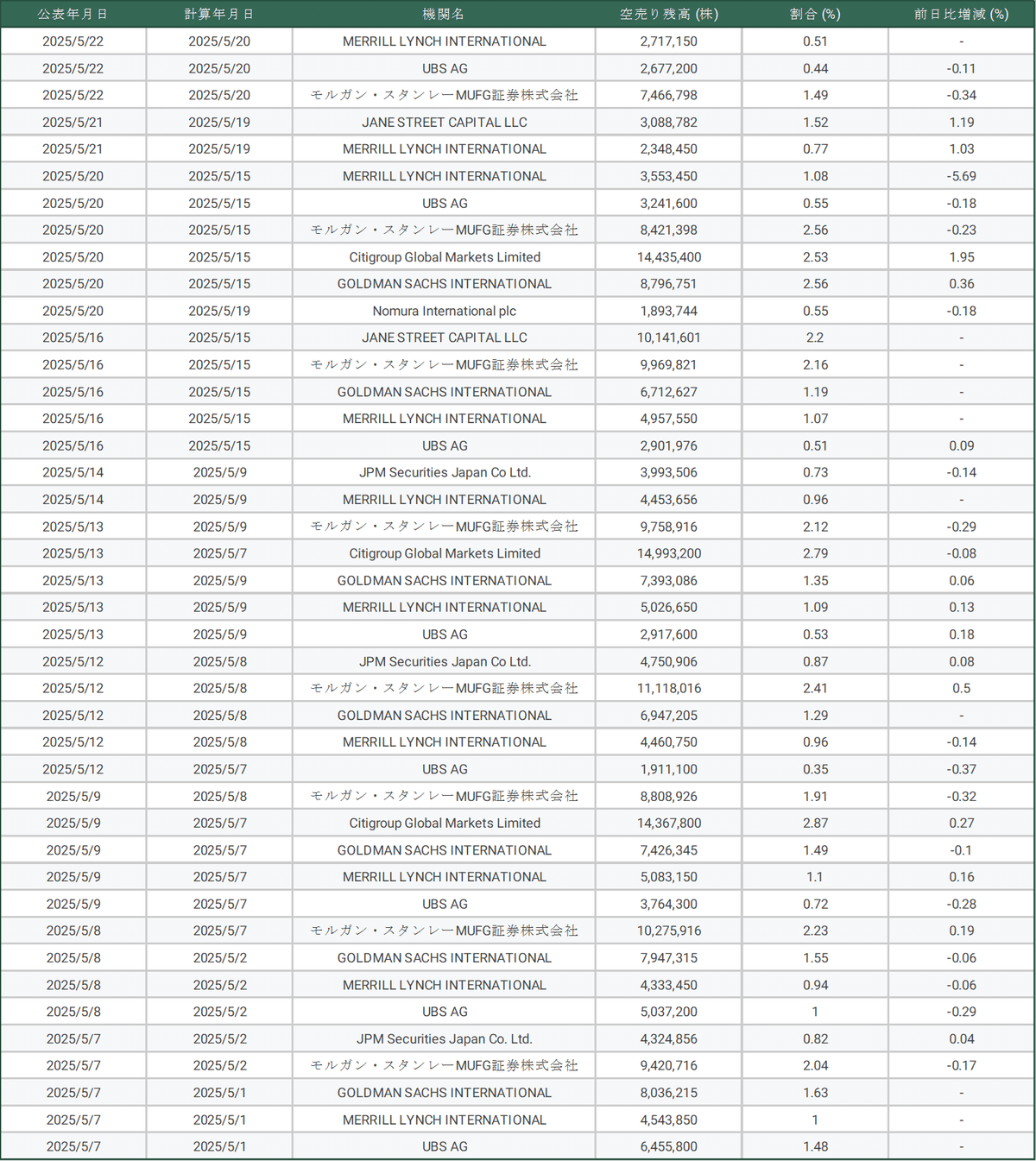 メタプラネット（3350）株価大乱高下の深層：ビットコイン戦略、機関投資家の攻防、そしてPTSの衝撃を徹底分析｜AIで読み解く株式分析ノート🗒️
