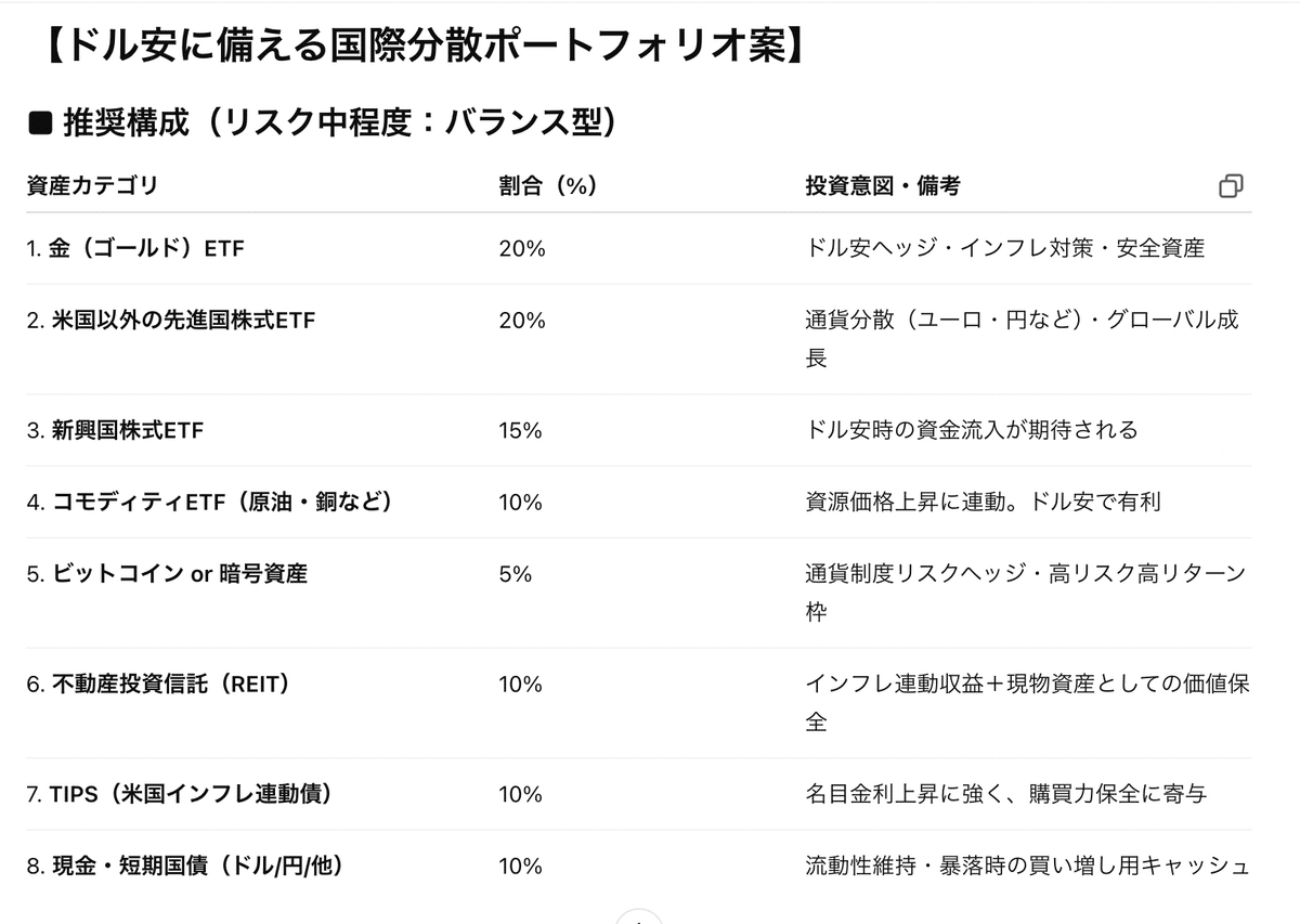 専門家解説】米ドル暴落の危機!? 2025年から狙うべき新投資先・分散戦略を解説 2025年5月23日現在｜海外FIRE投資家の資産運用術｜米国 株と高配当株で配当金生活を目指すリアル投資法