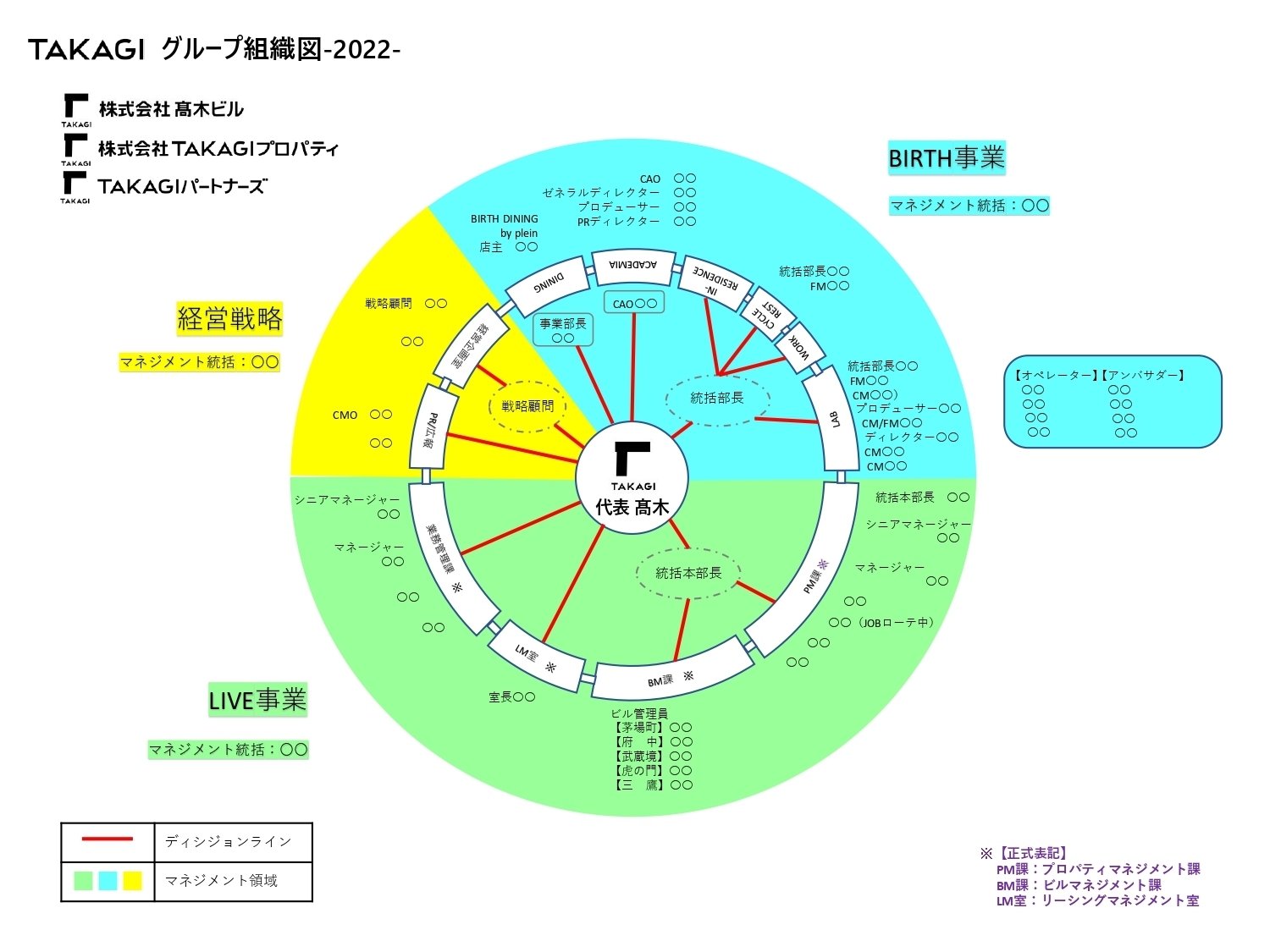 人間組織学の図解百科事典 Ross組織学(原書第7版) | 内山 安男, 相磯 貞和, Wojciech