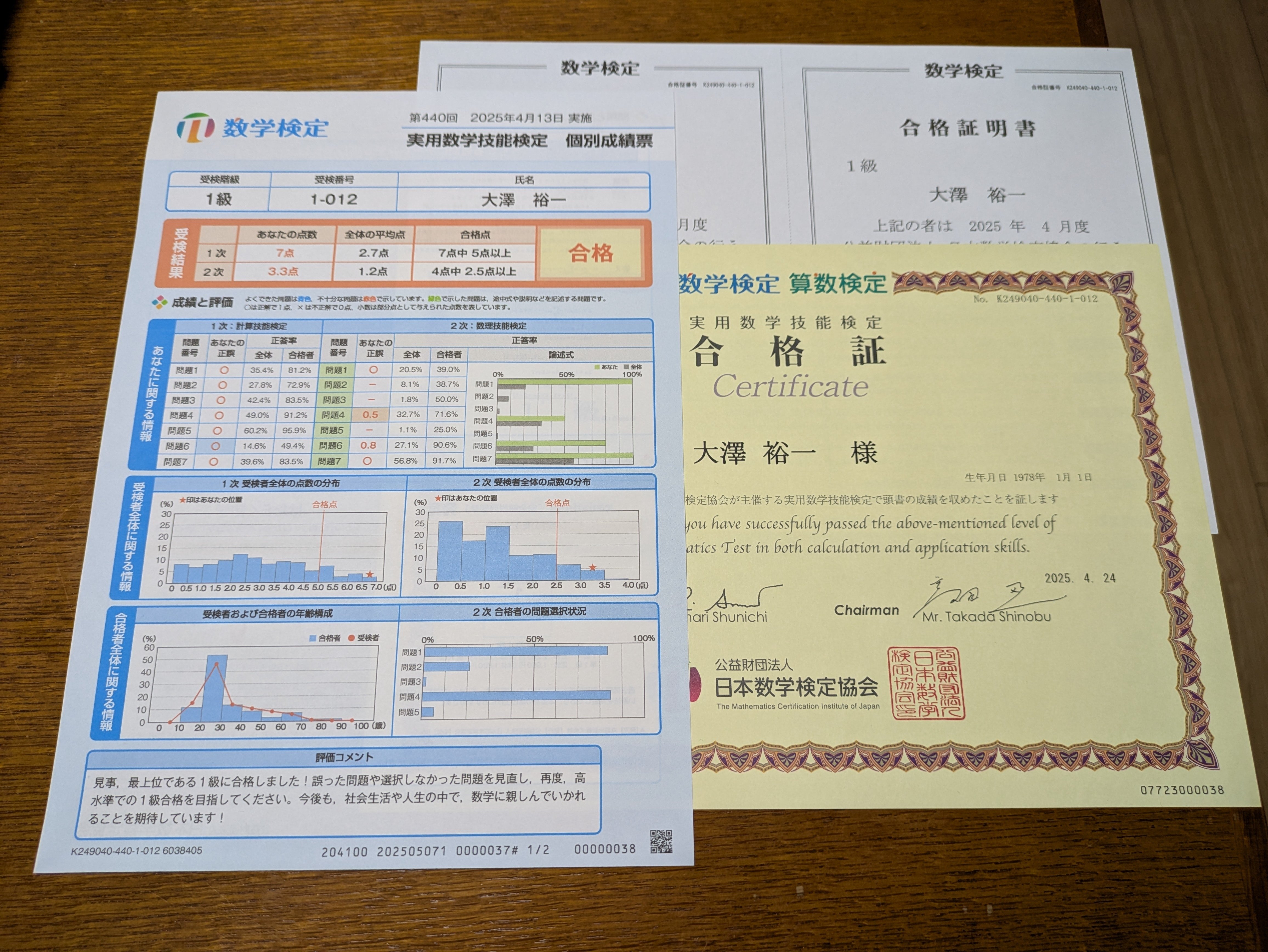数検1級を受験しました。（3回目） ｜大澤裕一