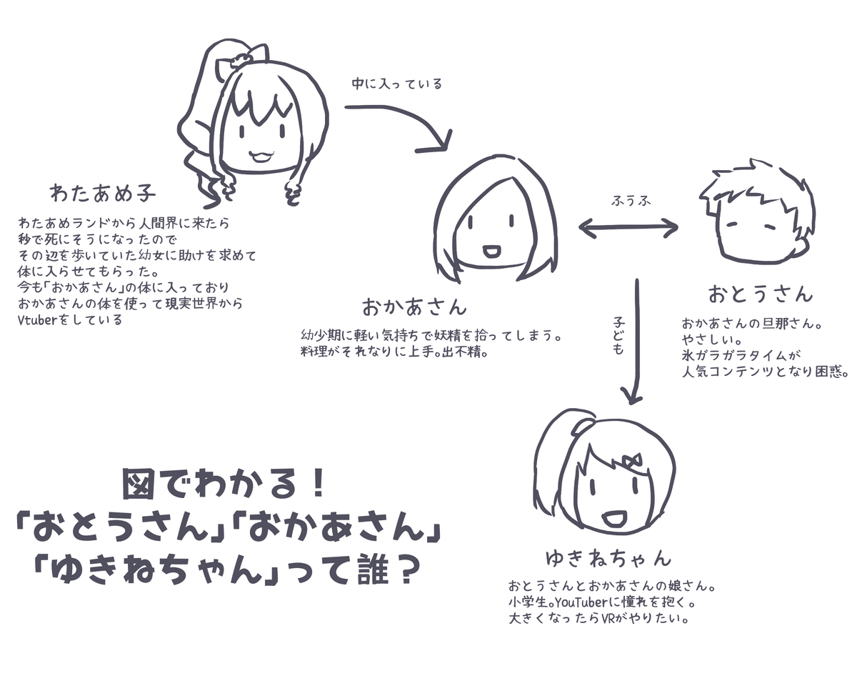 わたあめ))気軽にコメント受付中です♪ページ わたあめ🍭🚗 on X: 