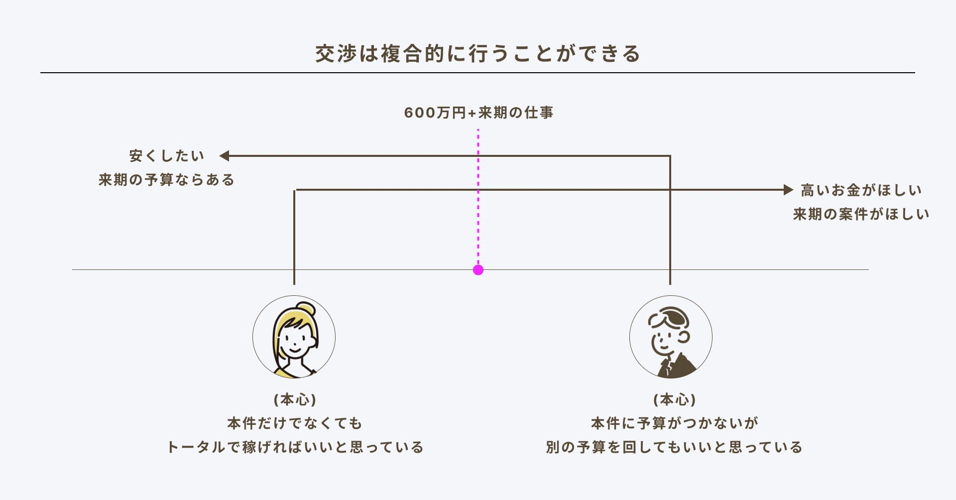 交渉」について学ぼう！ / あなたは知らない間に「交渉」で損している 