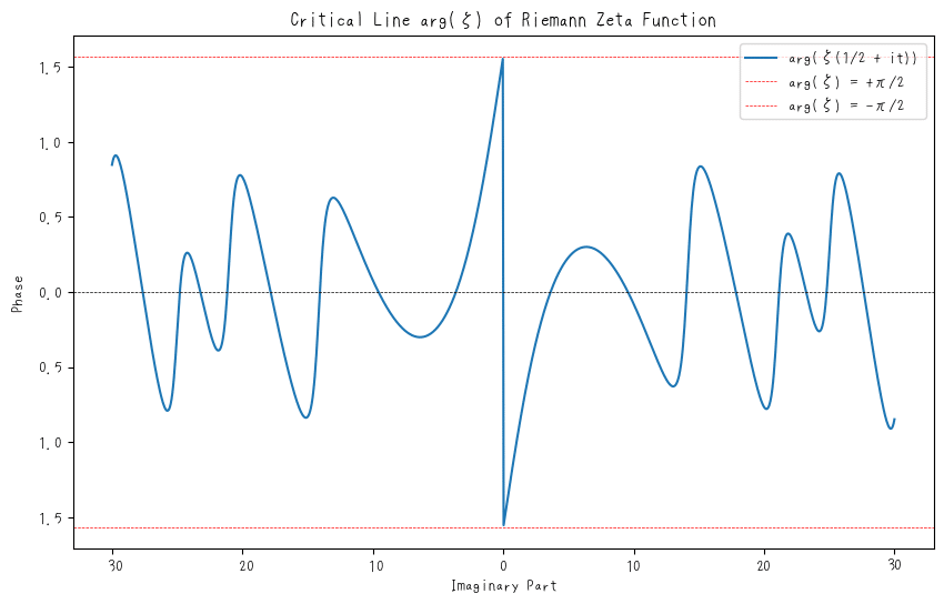 関数解析 朝倉数学大系 解析的整数論II ｜朝倉書店