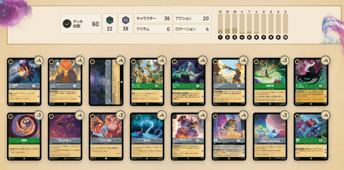 ロルカナ3弾環境】野獣OTK(ワンターンキル)型エメラルドスチール