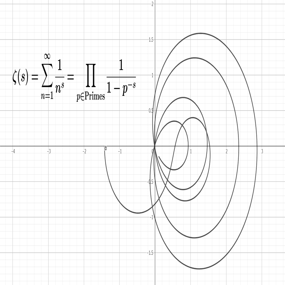 リーマンゼータ関数の偏角 π-Jump 観測｜D.