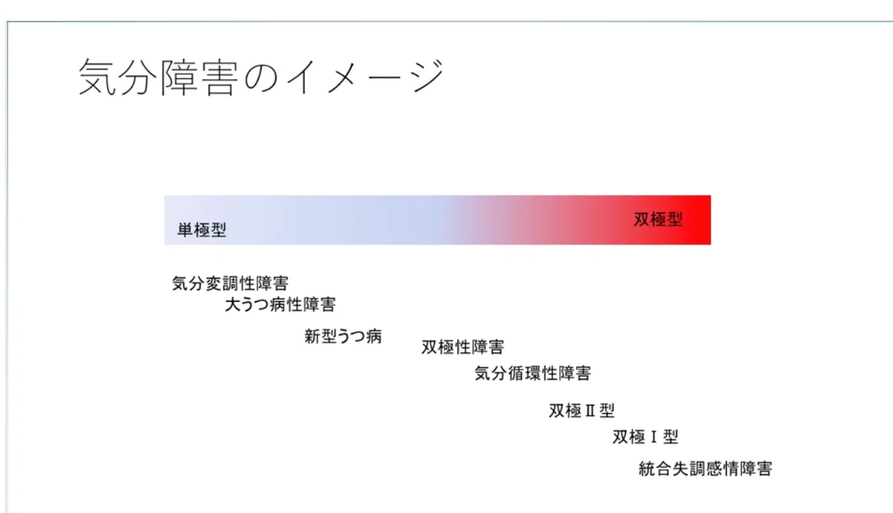 🌧️ 気分障害（Mood Disorders）とはにゃ？｜訪問看護師ひじりちゃん
