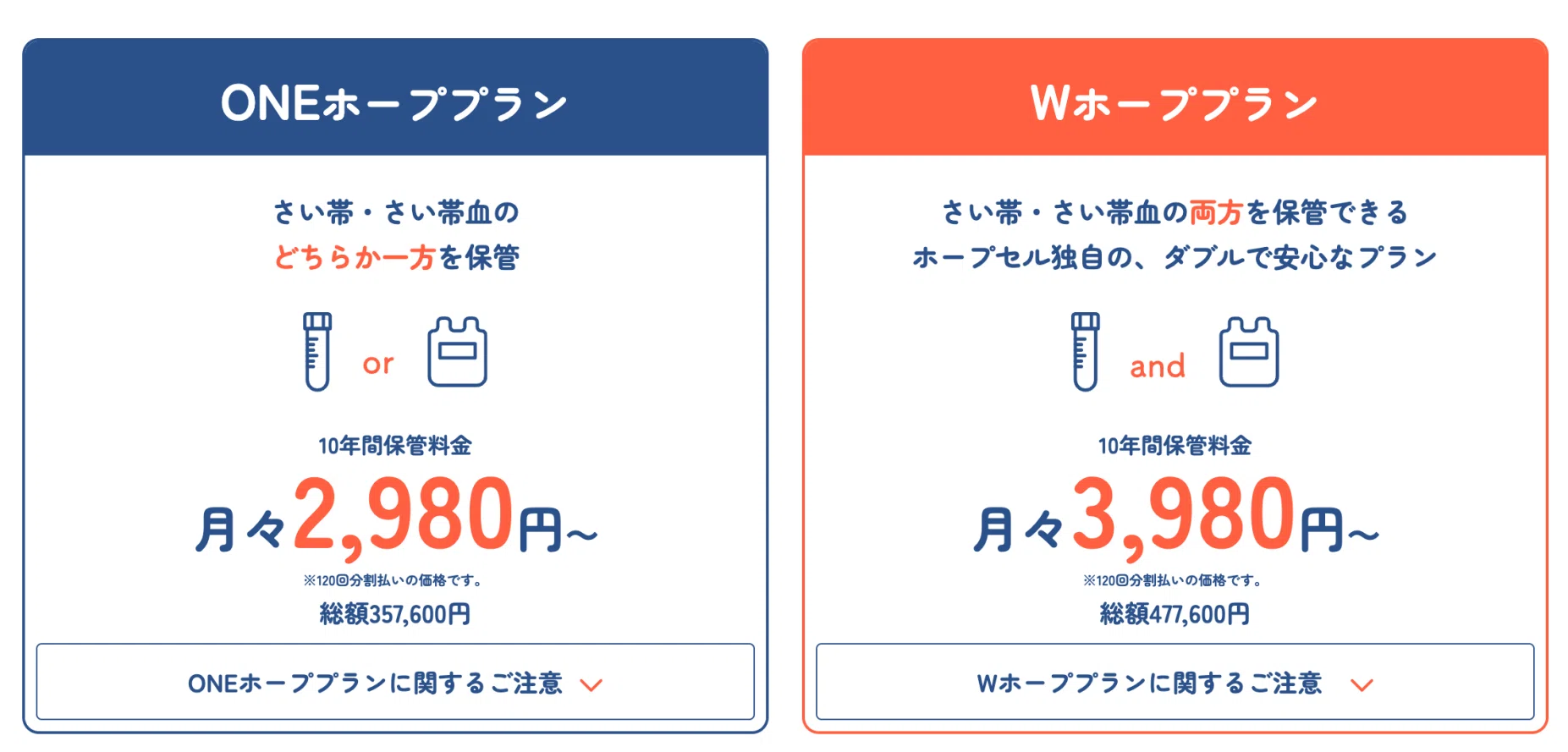 臍帯 血 保管 費用