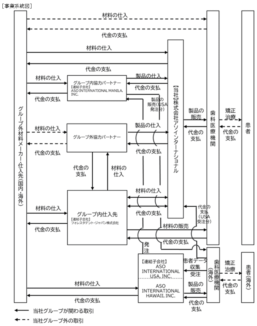 企業調査（概要）】アソインターナショナル（東証PR/9830