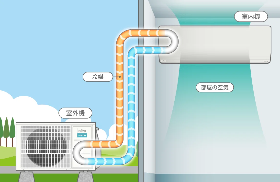 エアコンの室外機、お手入れしてますか?|富士通ゼネラル エアコンの室外機、お手入れしてますか?|富士通ゼネラル