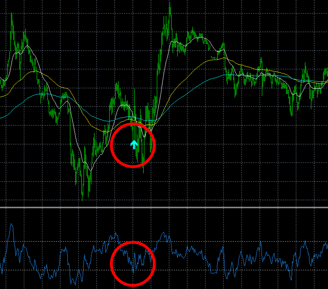 MT4/MQL4】EMA3本＋RSI戻りエントリーサインツール ソースコード