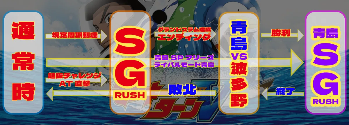 ヤバい情報!?】スマスロ最高傑作！？LモンキーターンⅤの世界一詳しい