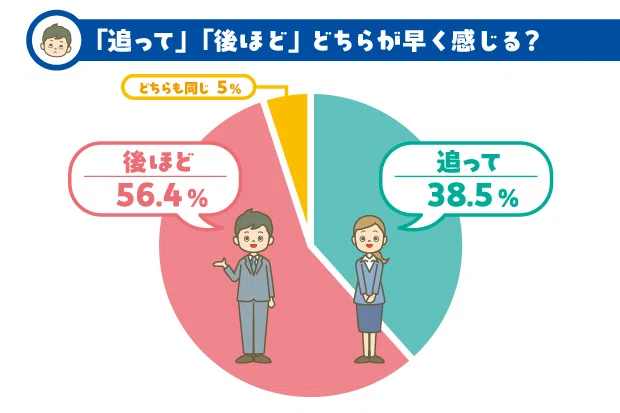 後ほど対応します」って結局いつ？職場でよくある言葉の認識ギャップ 