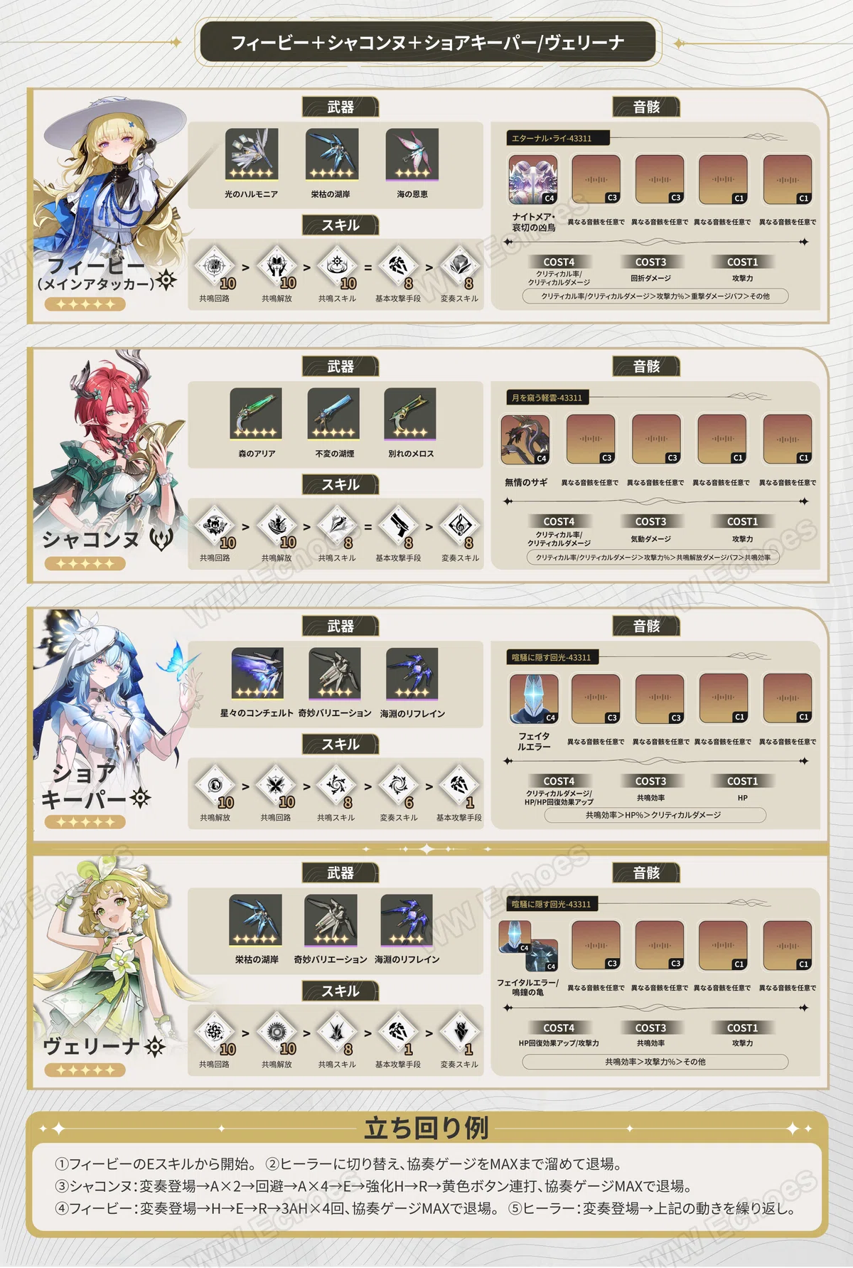 【V2.3】「シャコンヌ」攻略早見表!PT編成&育成を一枚で完全解説|おすすめ編成&ビルド紹介!|WWEchoes