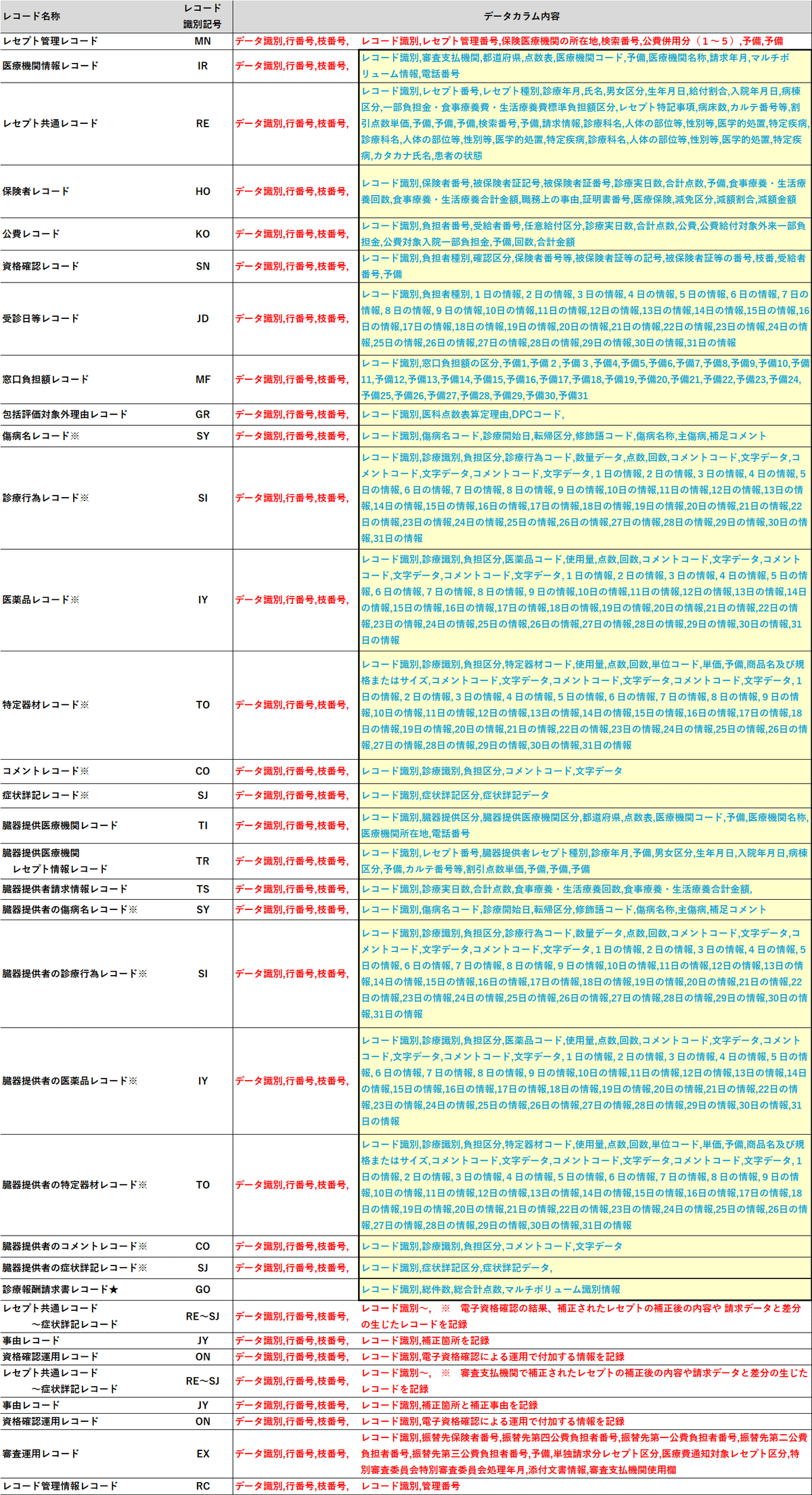 13. 電子レセプトデータ｜kaz_azkw