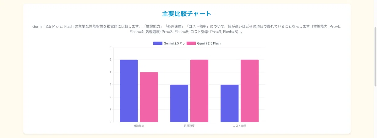 主要比較チャートの画像