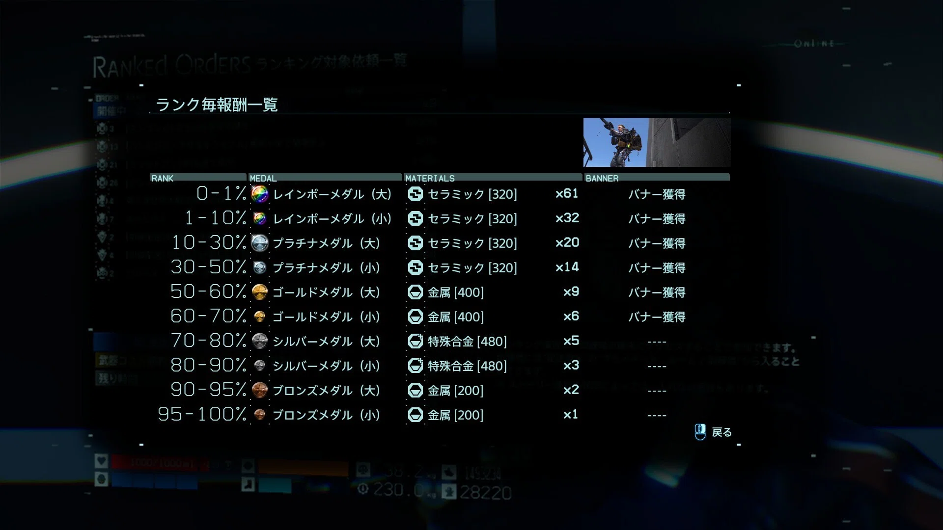 なぜ、DEATH STRANDING DCにランキング要素を追加したのか｜?KissKe