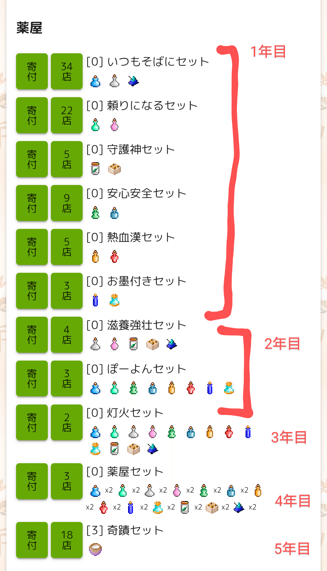 ゲーム攻略】最低限の労力で寄付イベント1位を取った話『SOLD OUT2
