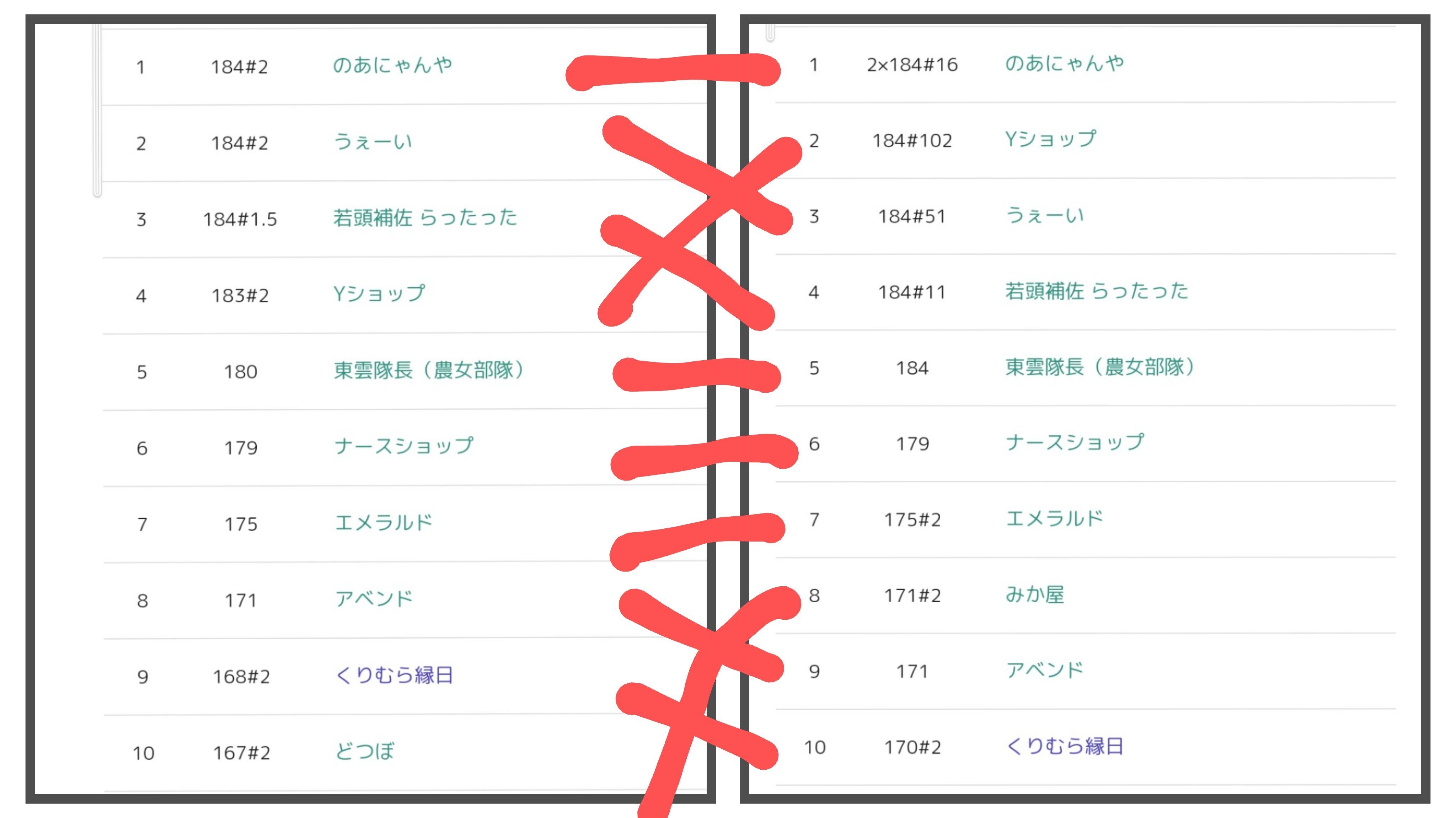 ゲーム攻略】最低限の労力で寄付イベント1位を取った話『SOLD OUT2