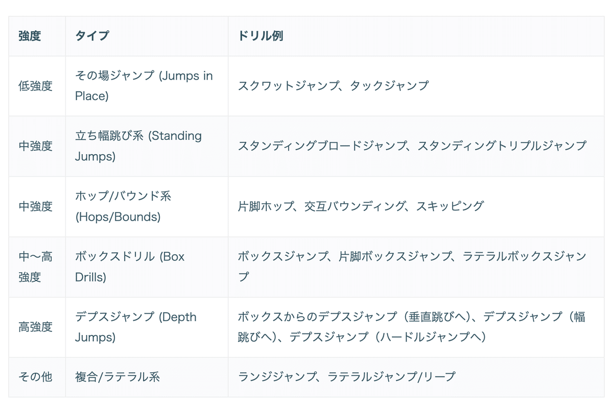 サッカーアスリート育成のための完全トレーニングガイド