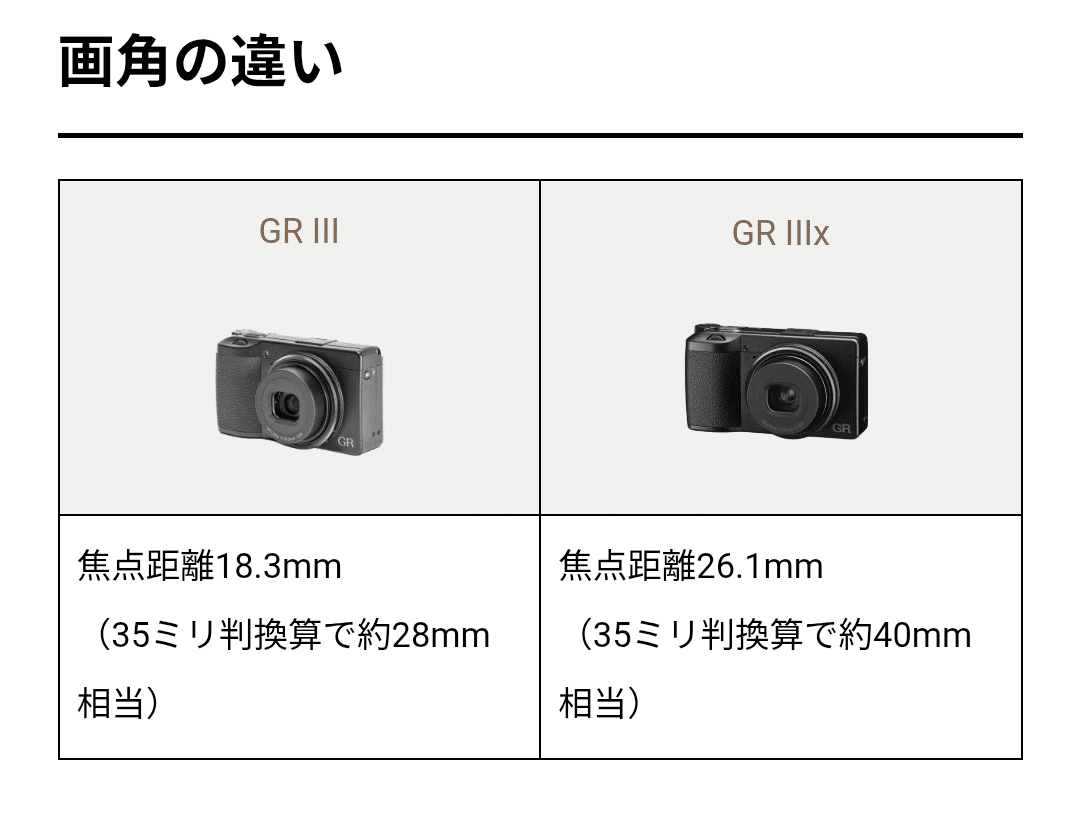 RICOH GRIIからGRIIIへ！｜もえあつ