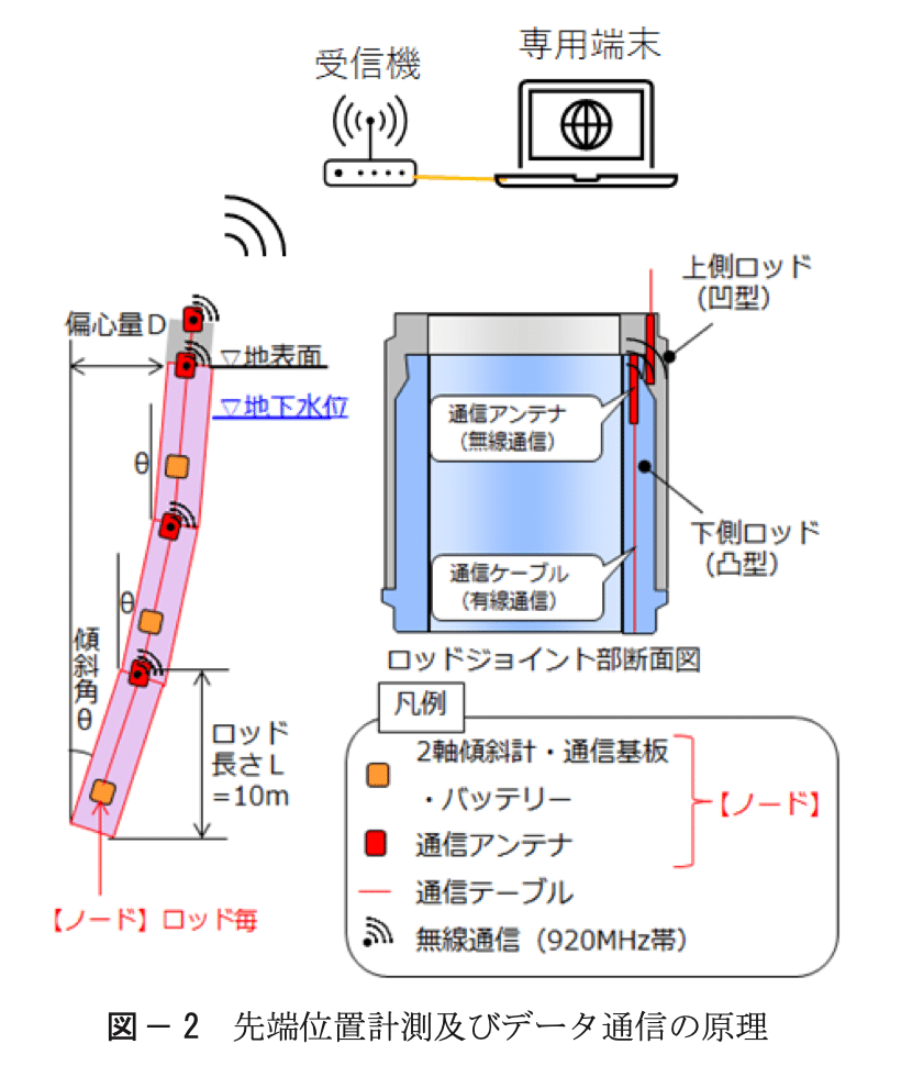 ナノインプリント応用事例集 情報機構 中古