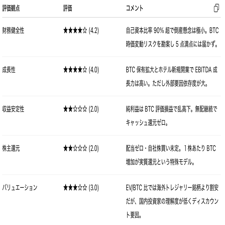 決算短信】メタプラネット（3350） ビットコイン戦略で異彩を放つ新興トレジャリー企業の実力を検証｜AIによる個別株情報分析室