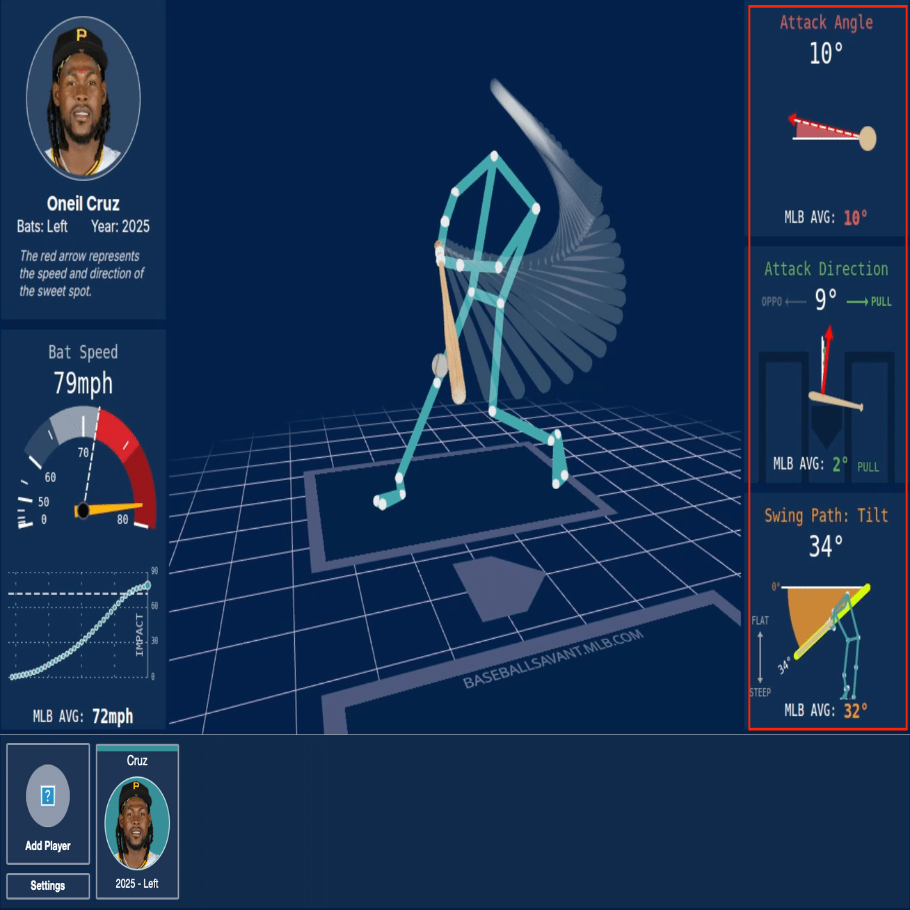 SABR】Baseball Savantが新たなスイング指標を公開！｜鯖茶漬