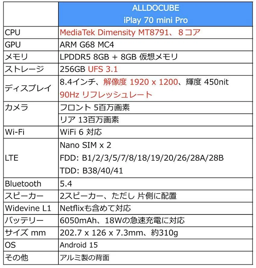 ALLDOCUBE iPlay 70 mini Pro、Dimensity MT8791搭載の8.4型タブが
