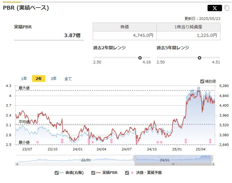 ★バンダイ＆カプコン(銘柄を知る・決算もふまえて㉓）｜luck