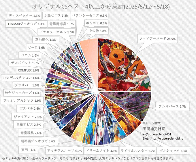 クローシスジャオウガ 環境デッキ デッキ紹介】クローシスジャオウガはこう使え!|Fink