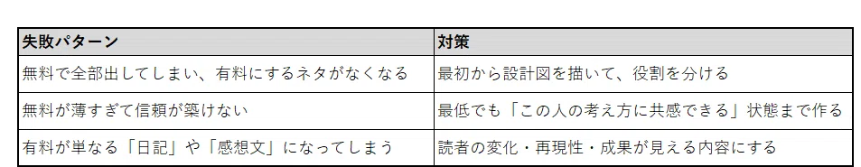 無料は“信用の入り口”、有料は“課題解決の本丸 失敗例