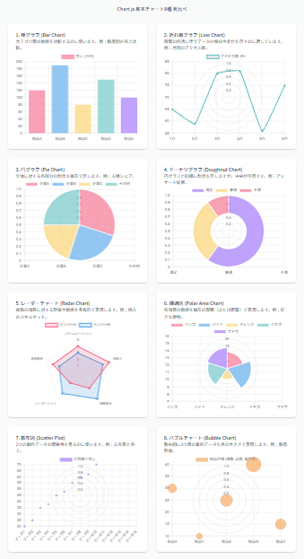 📊 AIでグラフ作成入門：環境構築不要！8種の基本グラフをブラウザで
