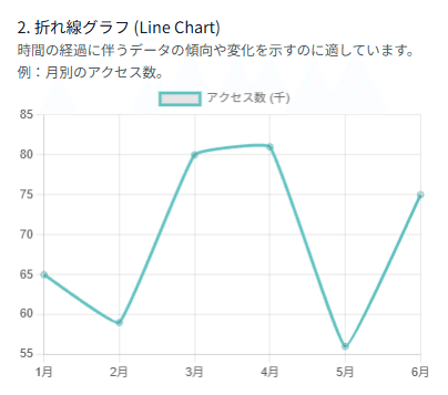 📊 AIでグラフ作成入門：環境構築不要！8種の基本グラフをブラウザで