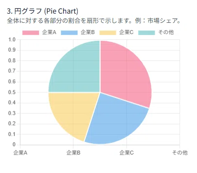 Chart.js åã°ã©ãã®äŸ - åžå Žã·ã§ã¢