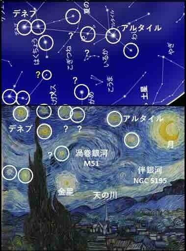 ゴッホの見た星空（50） 《星月夜》の星空はどこに？ [2] 星の