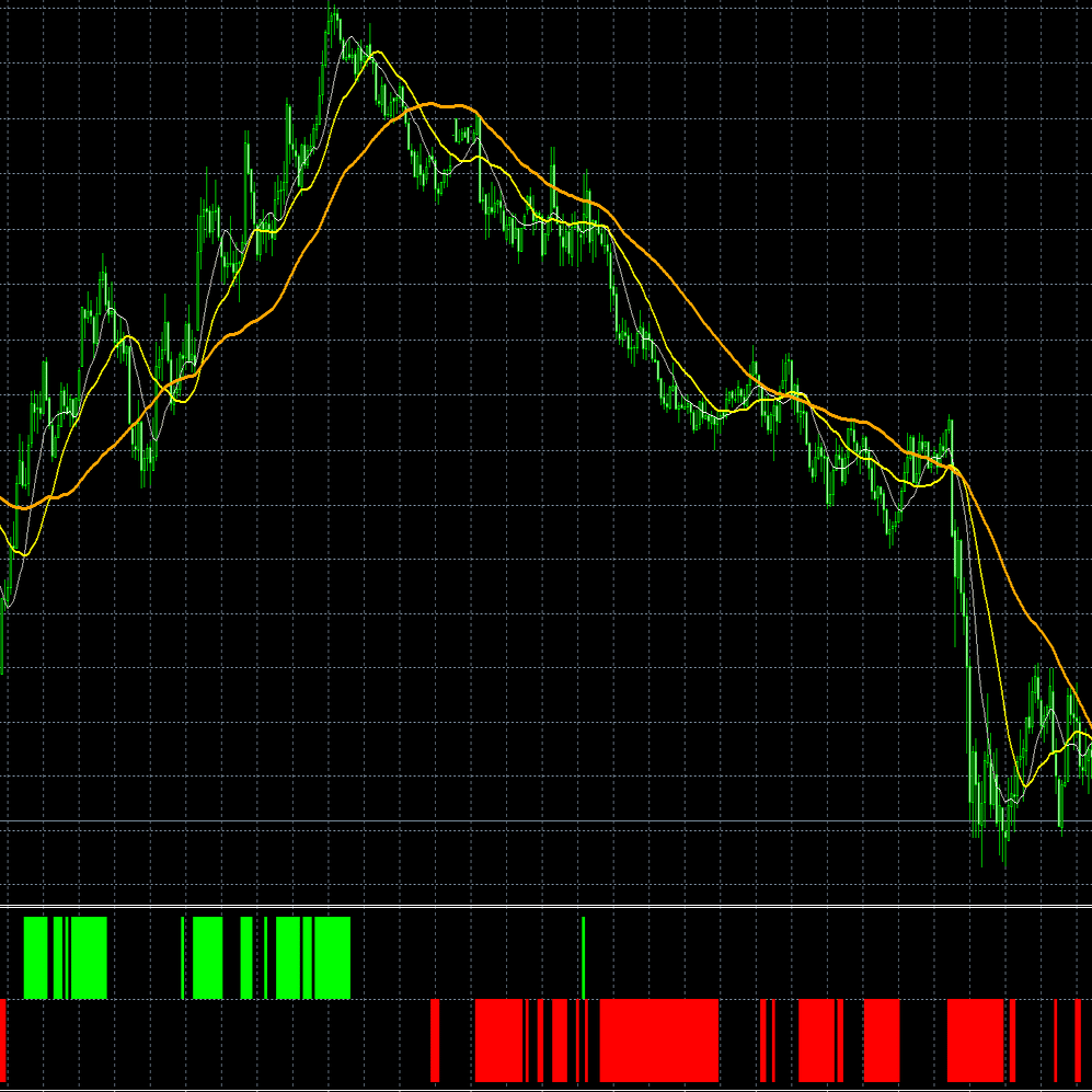 MT4/MQL4】SMA3本のトレンド表示インジケーター ソースコード無料公開｜トレヒロ｜FX自動売買｜EA開発者