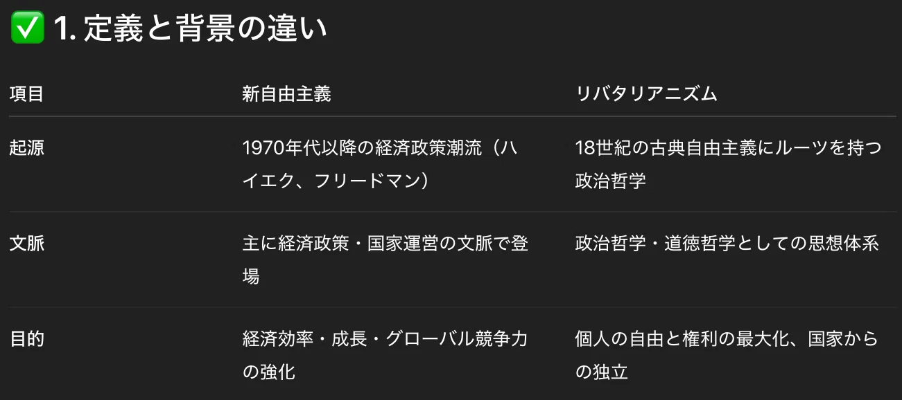 新自由主義とリバタリアニズム 自由主義の歴史的展開｜🐻‍❄️nco🐻