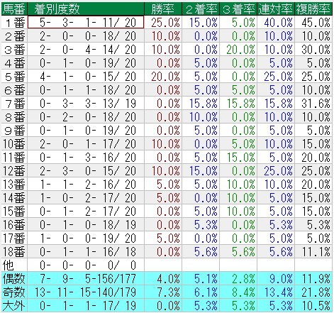 日本ダービー出走馬勝負服デザインフラッグ HORSEGOODSnet (@horsegoodsnet) / X