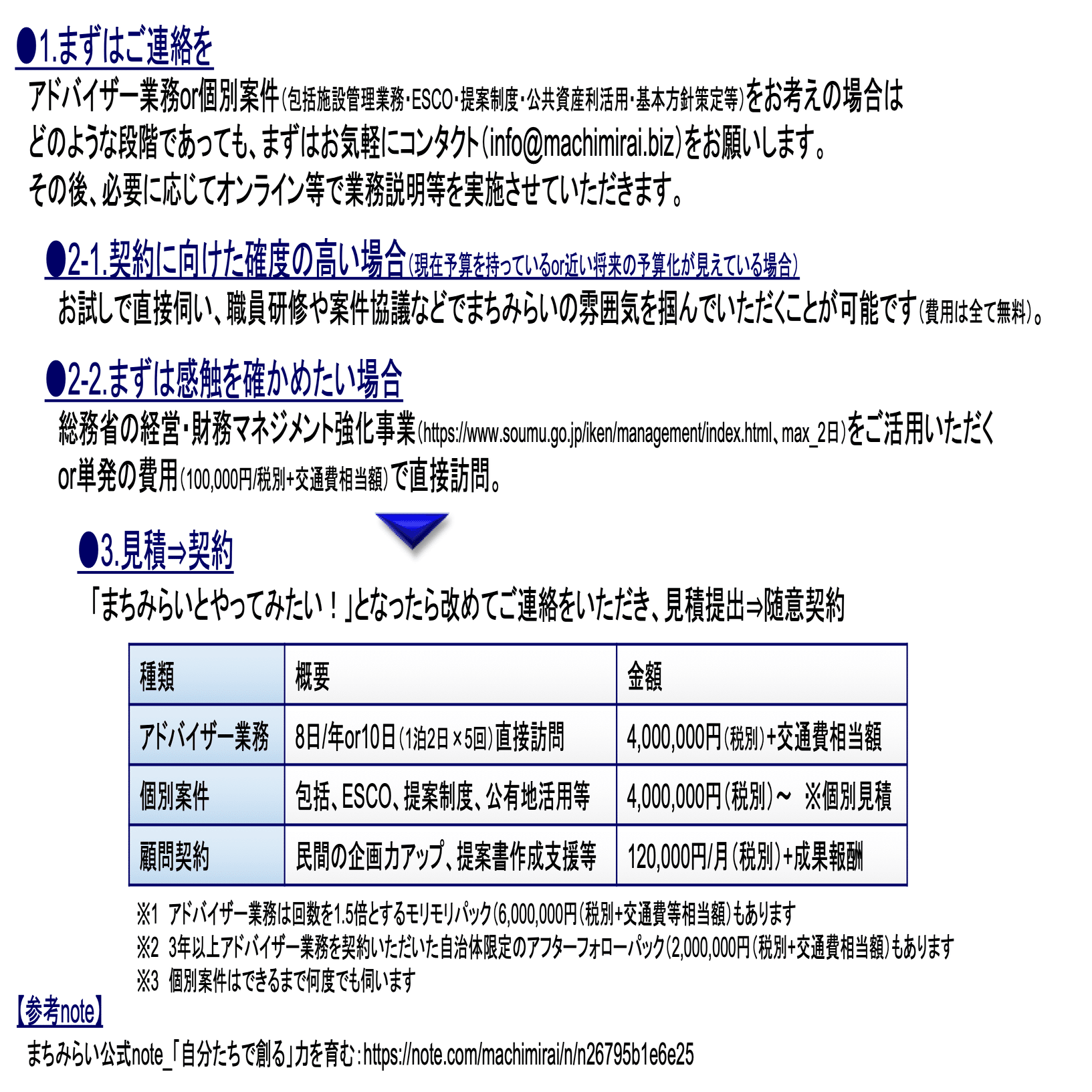 合同会社まちみらい_新メニュー及び一部価格改定のお知らせ｜合同会社