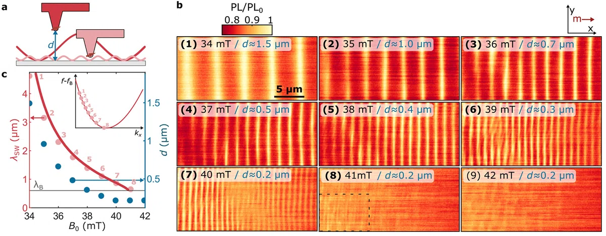 Sampling Frequency Quantization Detect the