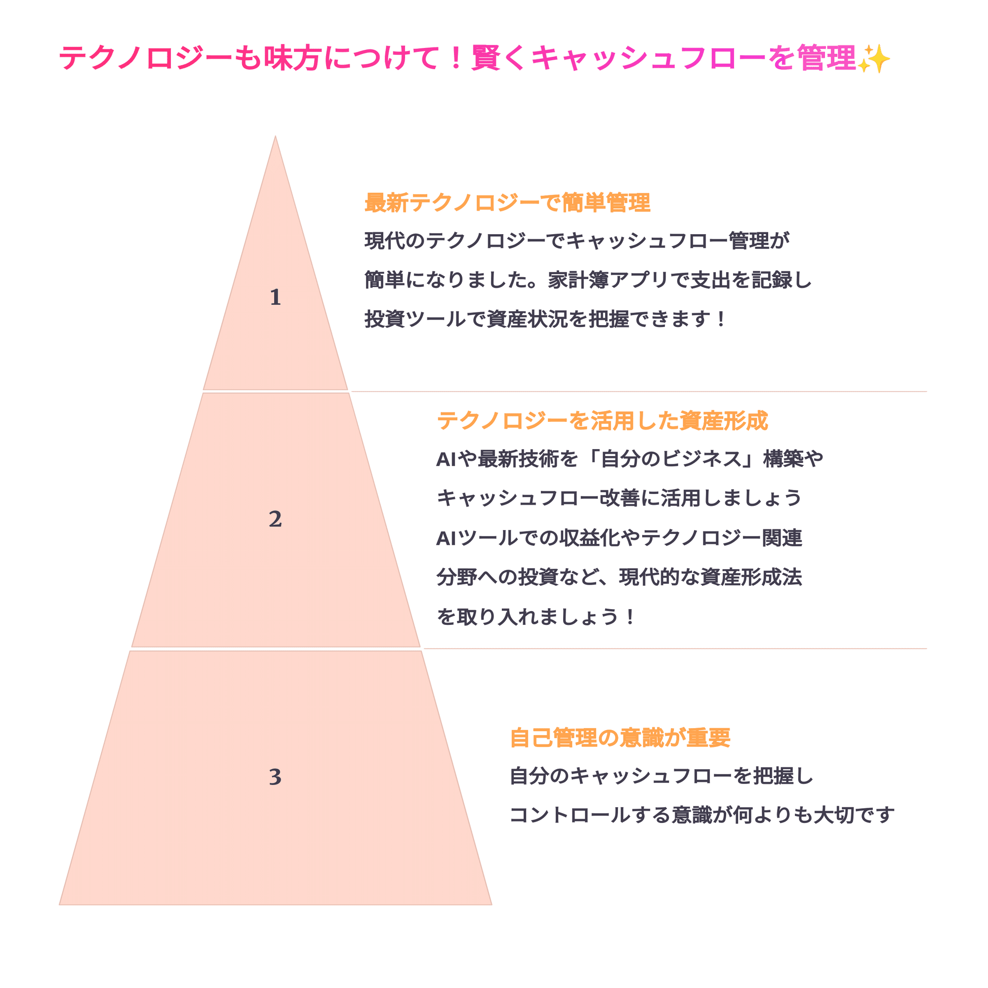 金持ちの床屋さん ゆっくり、確実にお金が貯まる方法 確実にお金を増やして、自由な私を生きる! 元外資系金融エリート