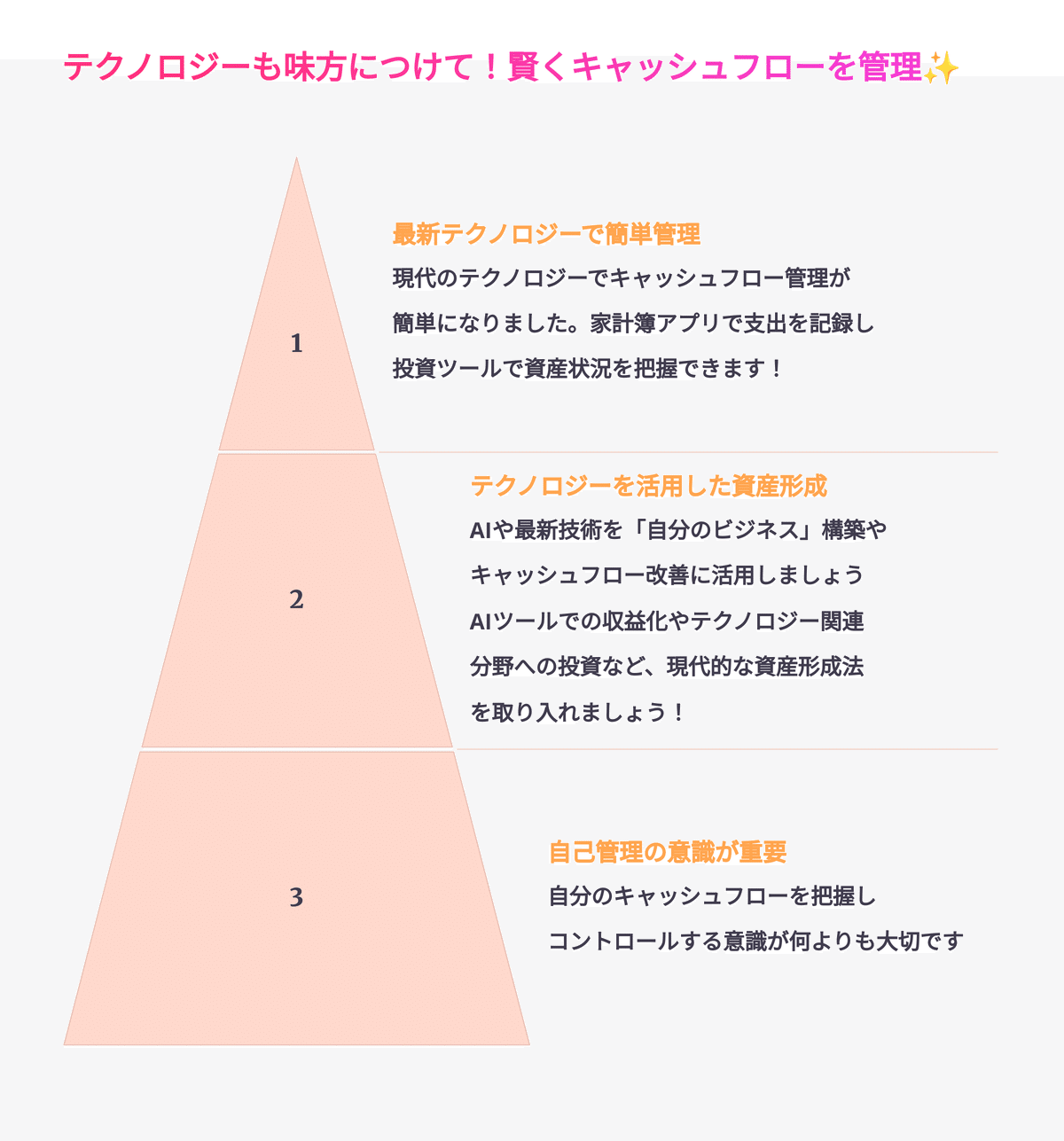 楽天ブックス: キャッシュフロ-経営って？ - ドクタ-をお金の