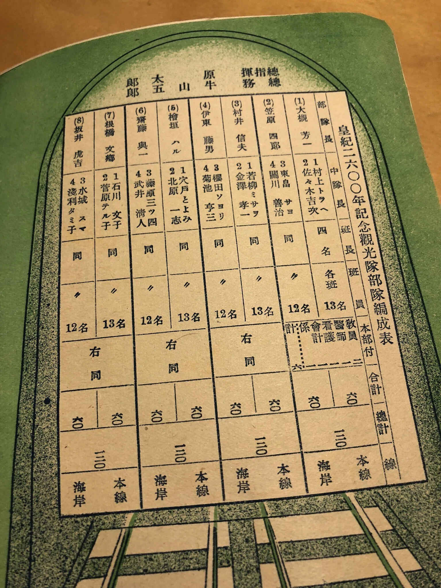 実家片付け。捨てるに捨てられない大正（！）〜昭和の遺産が出てきた