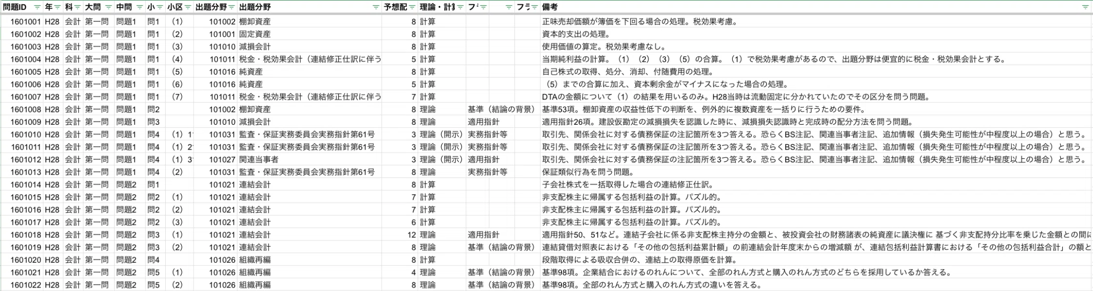 令和7年度受験用】修了考査9年分の過去問分析｜KK