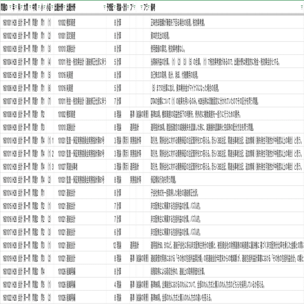 令和7年度受験用】修了考査9年分の過去問分析｜KK