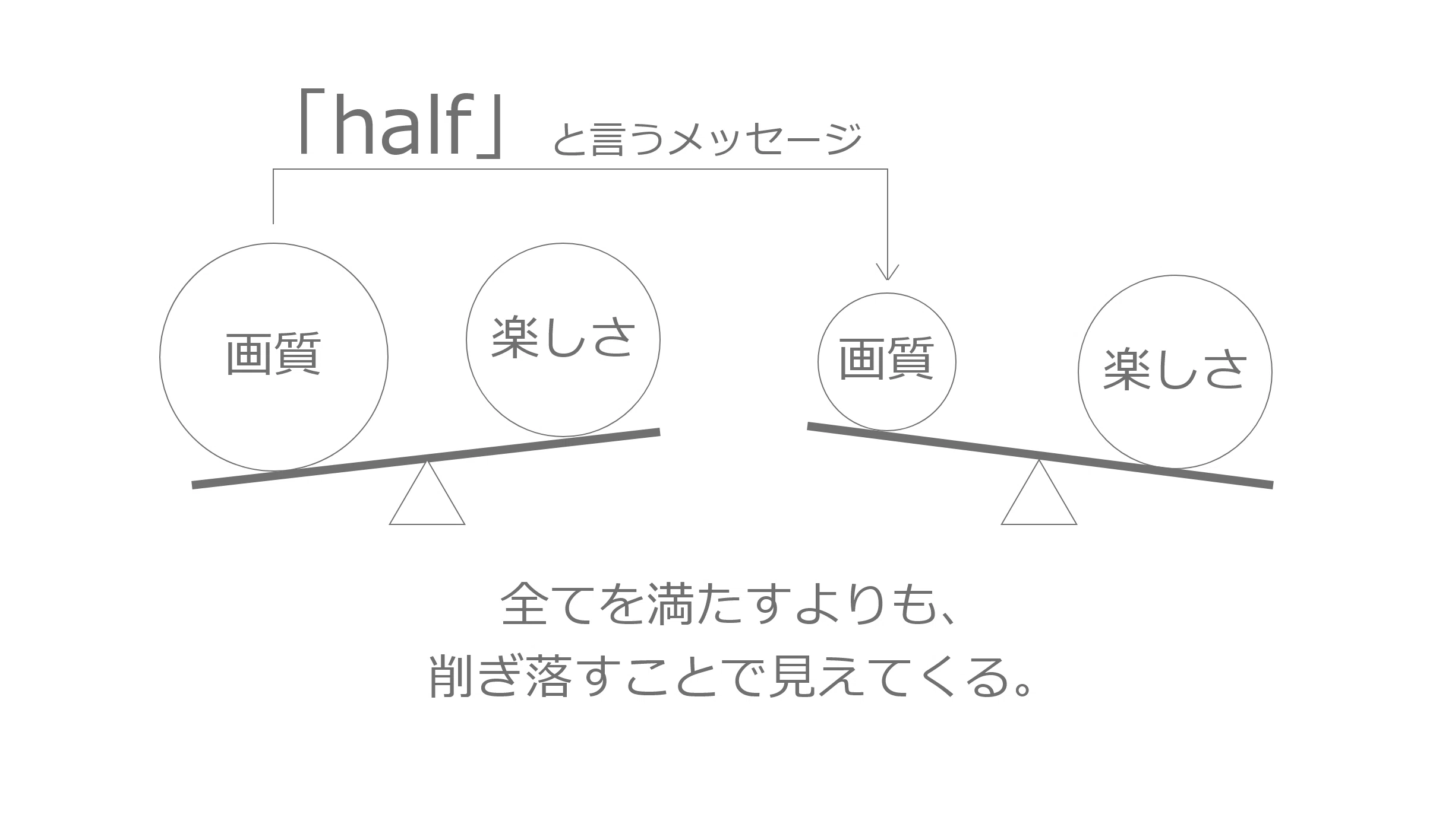 Fujifilm X half がもたらすマインドシフト｜koyoko | UXデザイナー