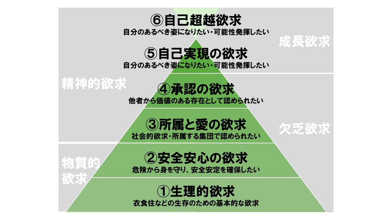 守りたい欲求