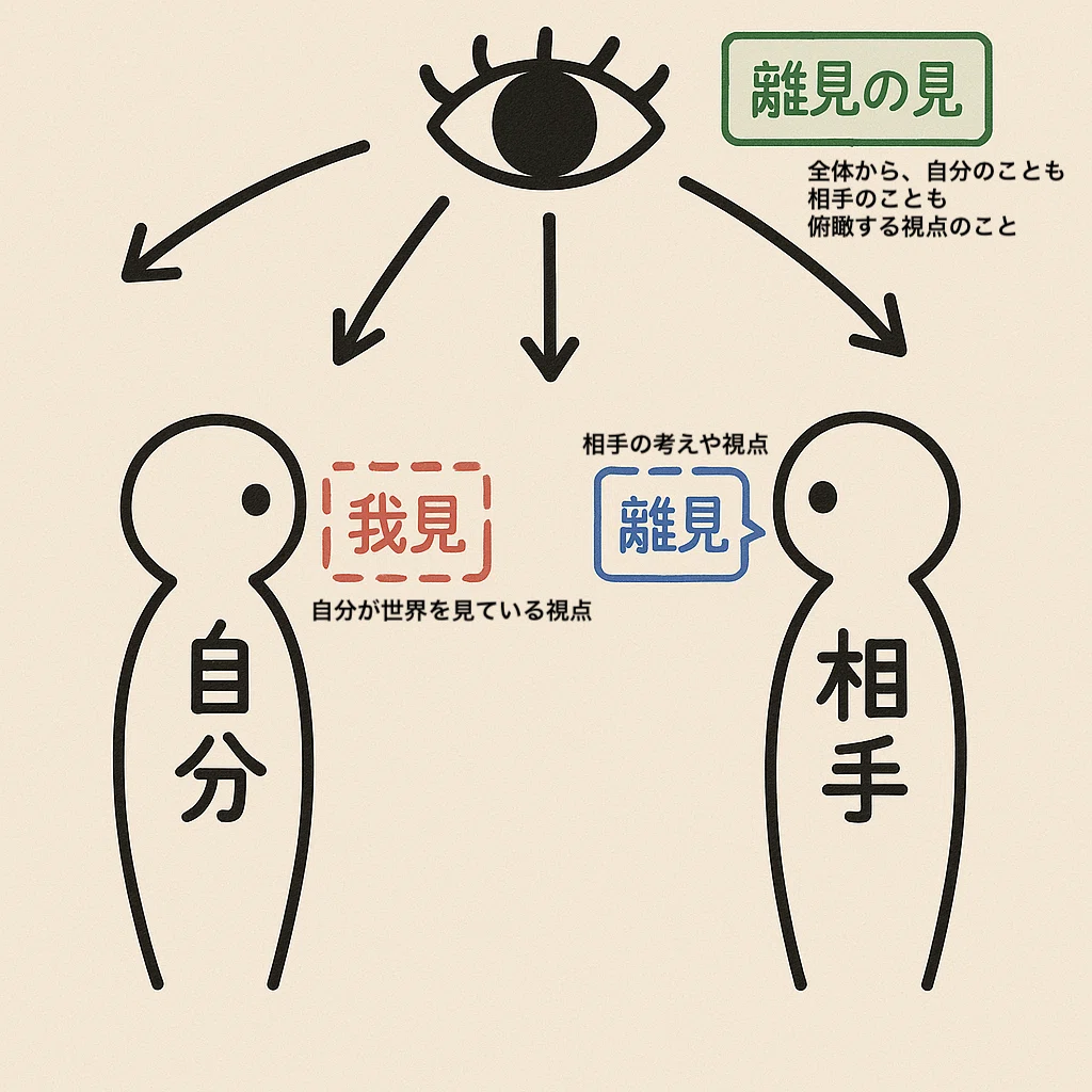 俯瞰的な視点を持つと、何をすべきか分かる。「離見の見ー世阿弥の風姿花伝よりー」|yoga journey®︎ KAYO