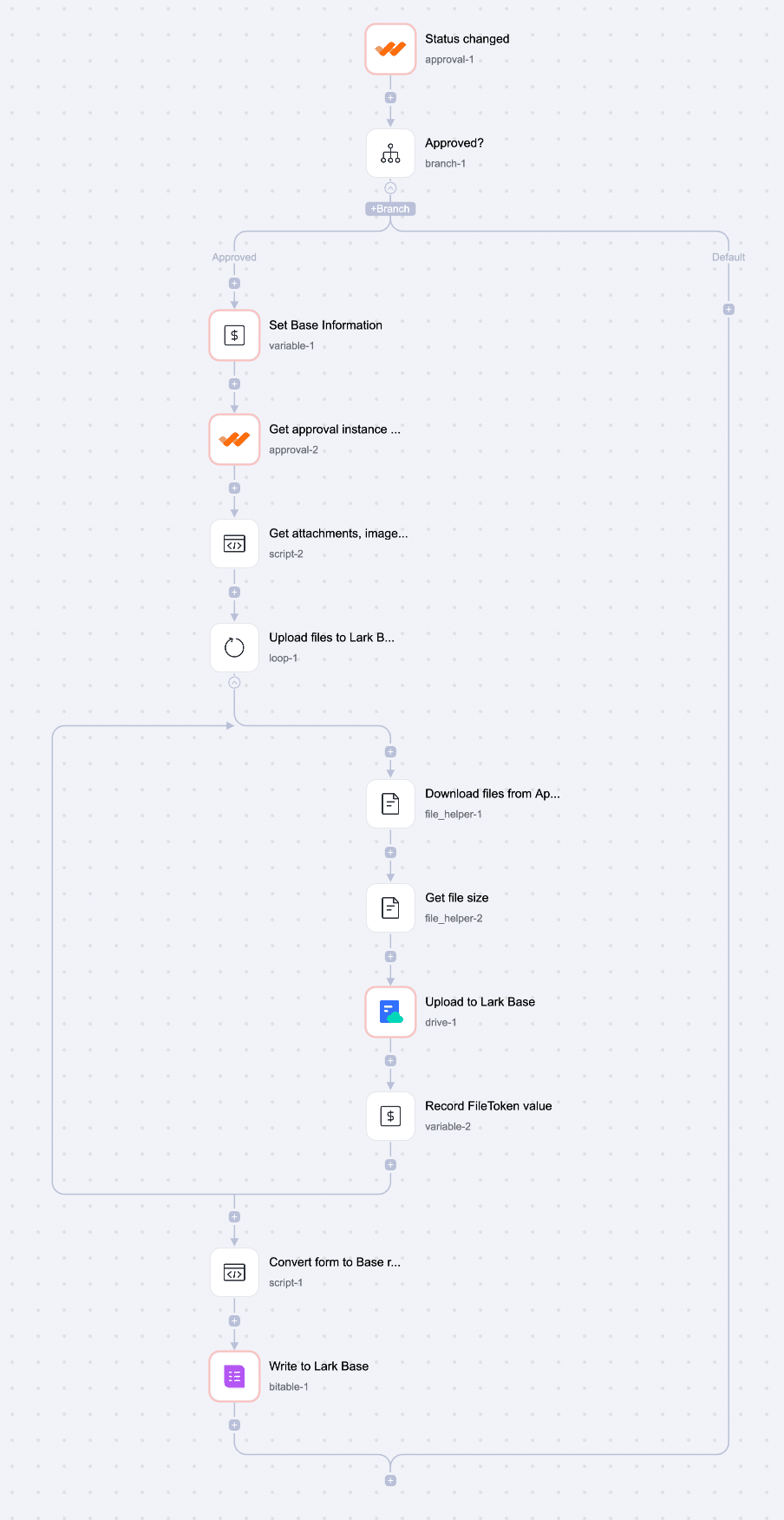 Lark AnyCross テンプレート】承認が完了したらLark Baseに承認データ