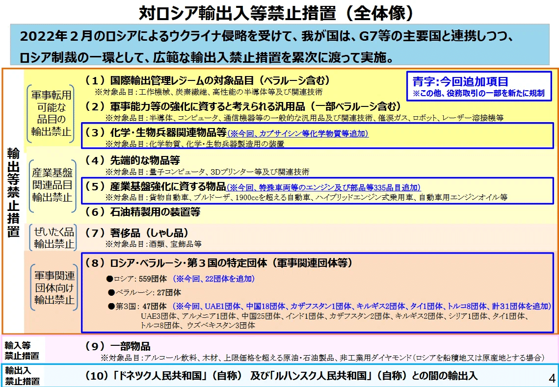 海外輸出管理法制度 アジア版 第20版 HSコード判定も該非判定 - ロシア向けガスケット輸出編｜HANA (貿易)